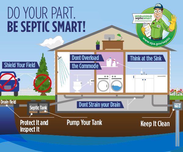 Be Septic Smart in September!